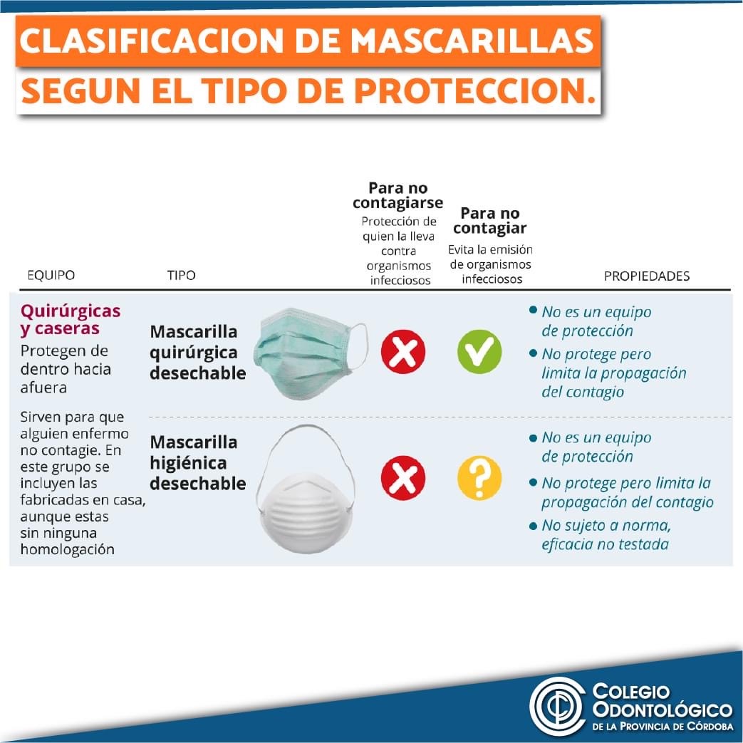 Clasificacióm de Mascarillas